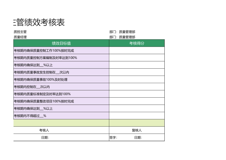 63 -质控主管绩效考核表1.xlsx_第2页