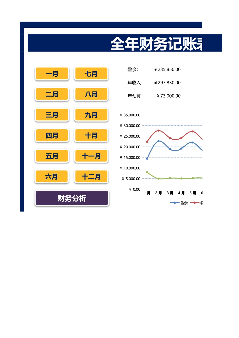 105全年财务记账表 (2).xlsx_第2页