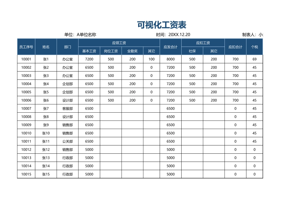 47 可视化工资表自动统计1.xlsx_第1页
