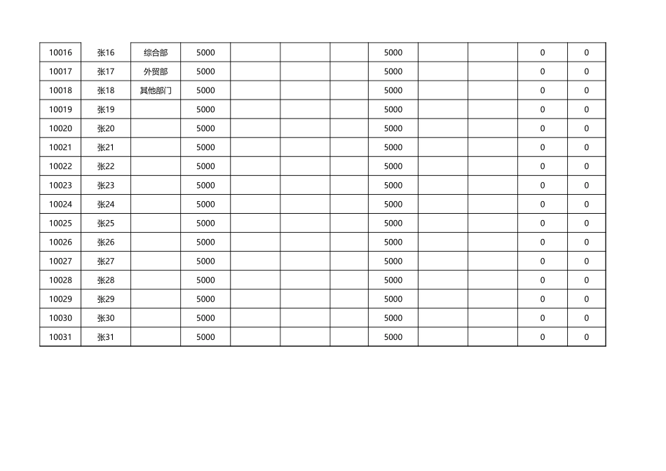47 可视化工资表自动统计1.xlsx_第2页