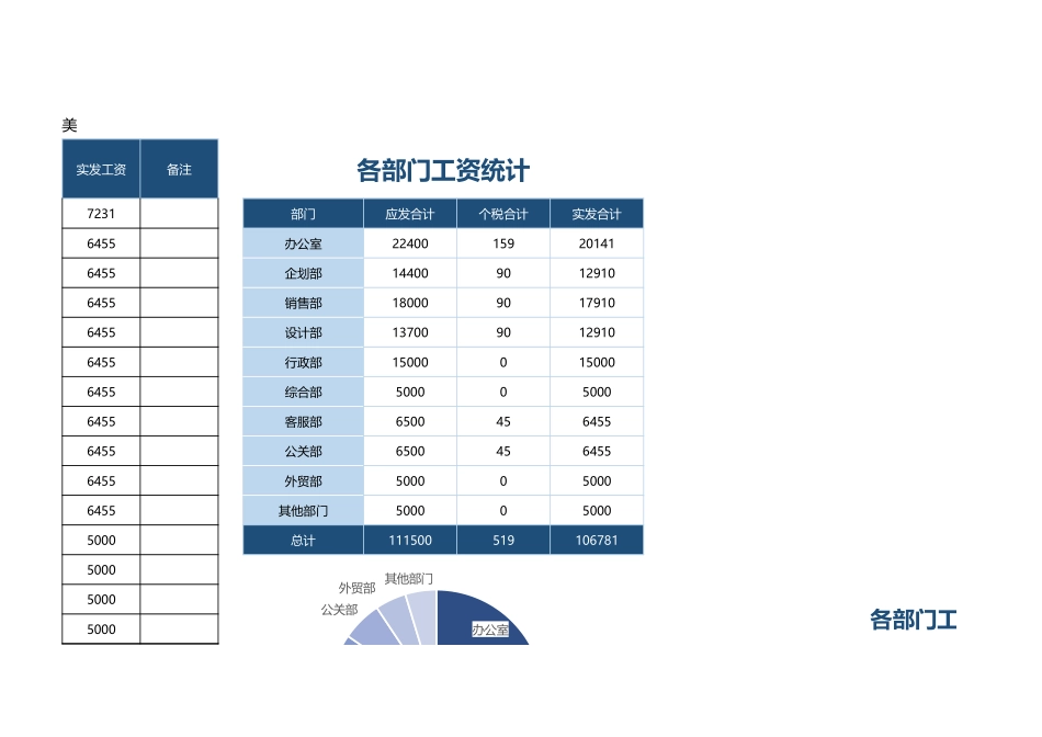 47 可视化工资表自动统计1.xlsx_第3页