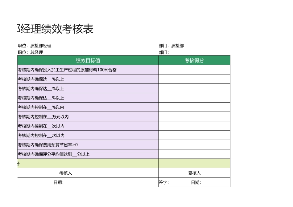 62 -质检部经理绩效考核表1.xlsx_第2页