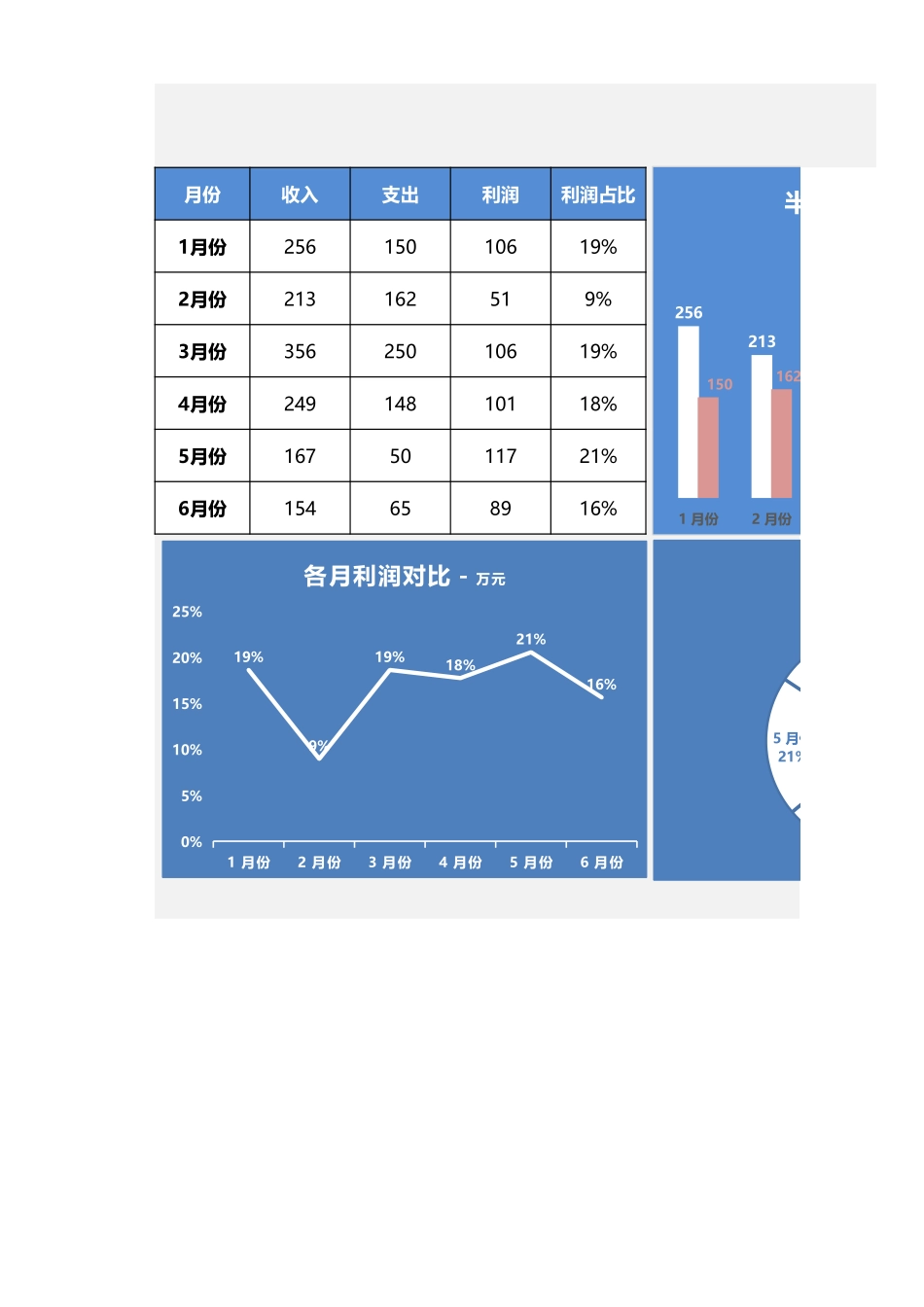 108财务半年收支分析表 (2).xlsx_第1页