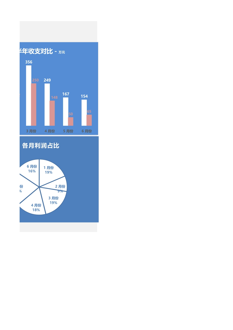 108财务半年收支分析表 (2).xlsx_第2页