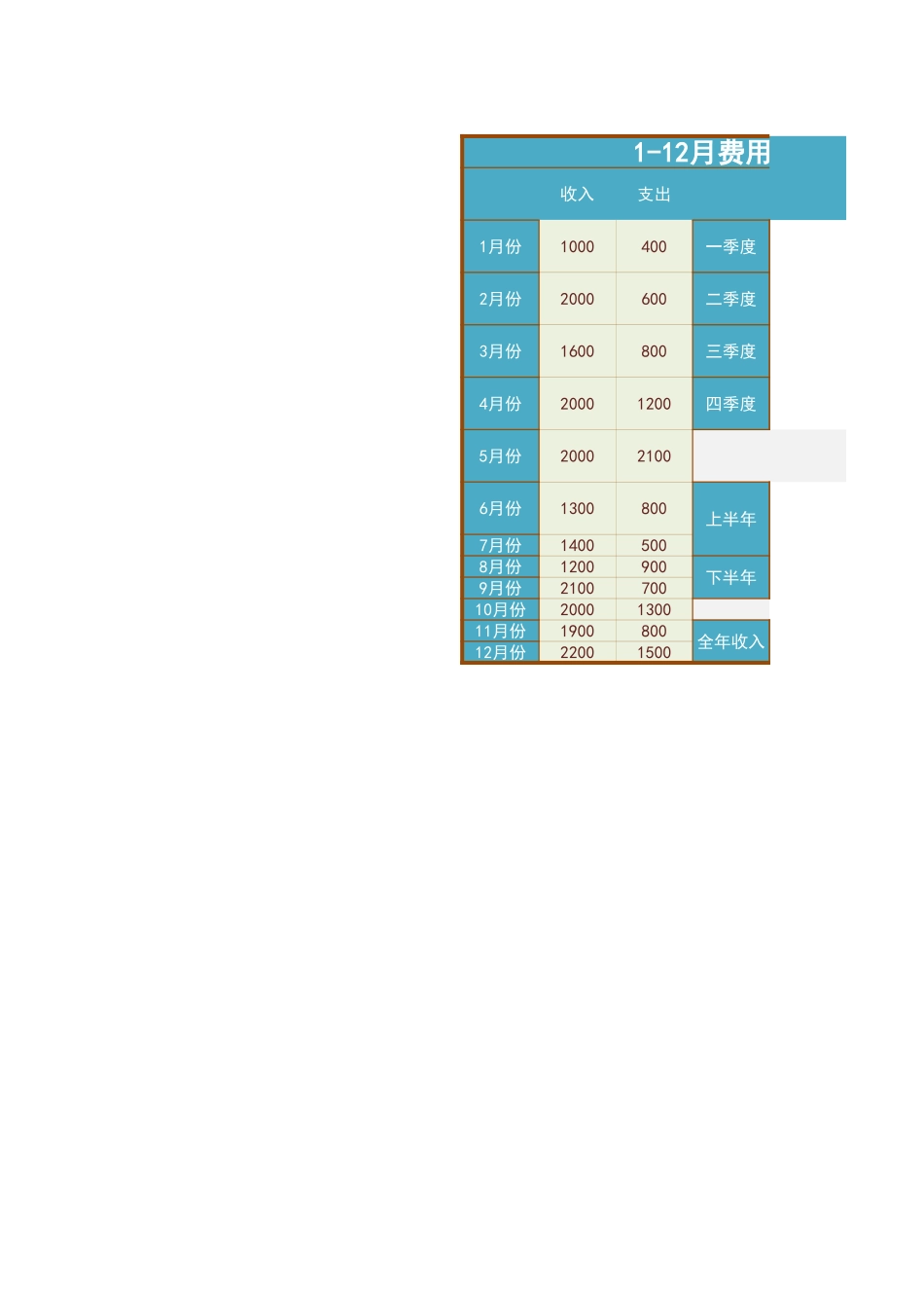 108财务半年收支分析表 (2).xlsx_第3页