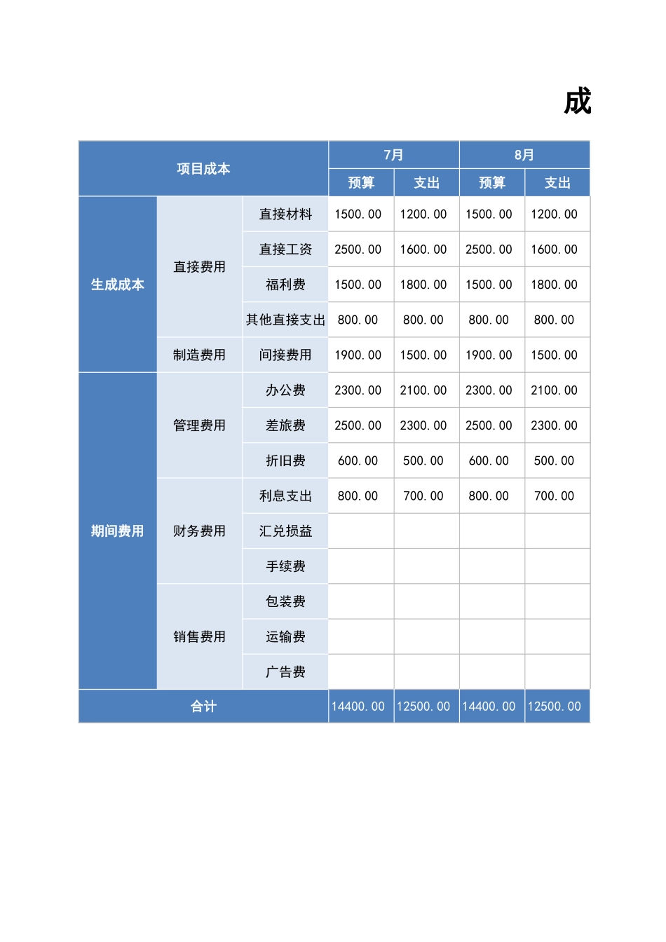 64成本费用支出分析表.xlsx_第1页