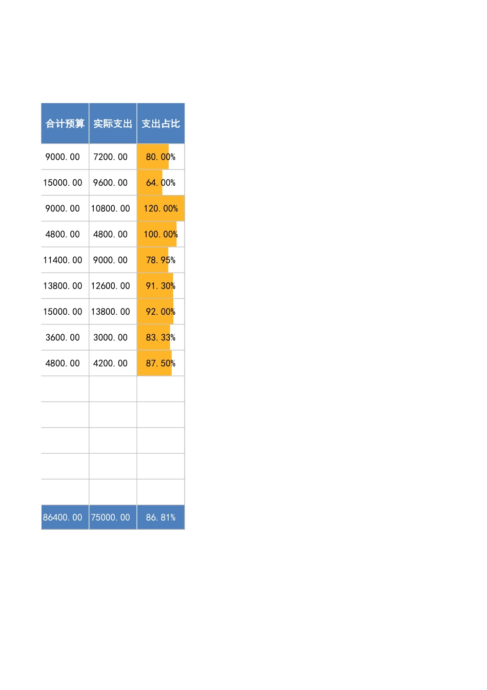 64成本费用支出分析表.xlsx_第3页