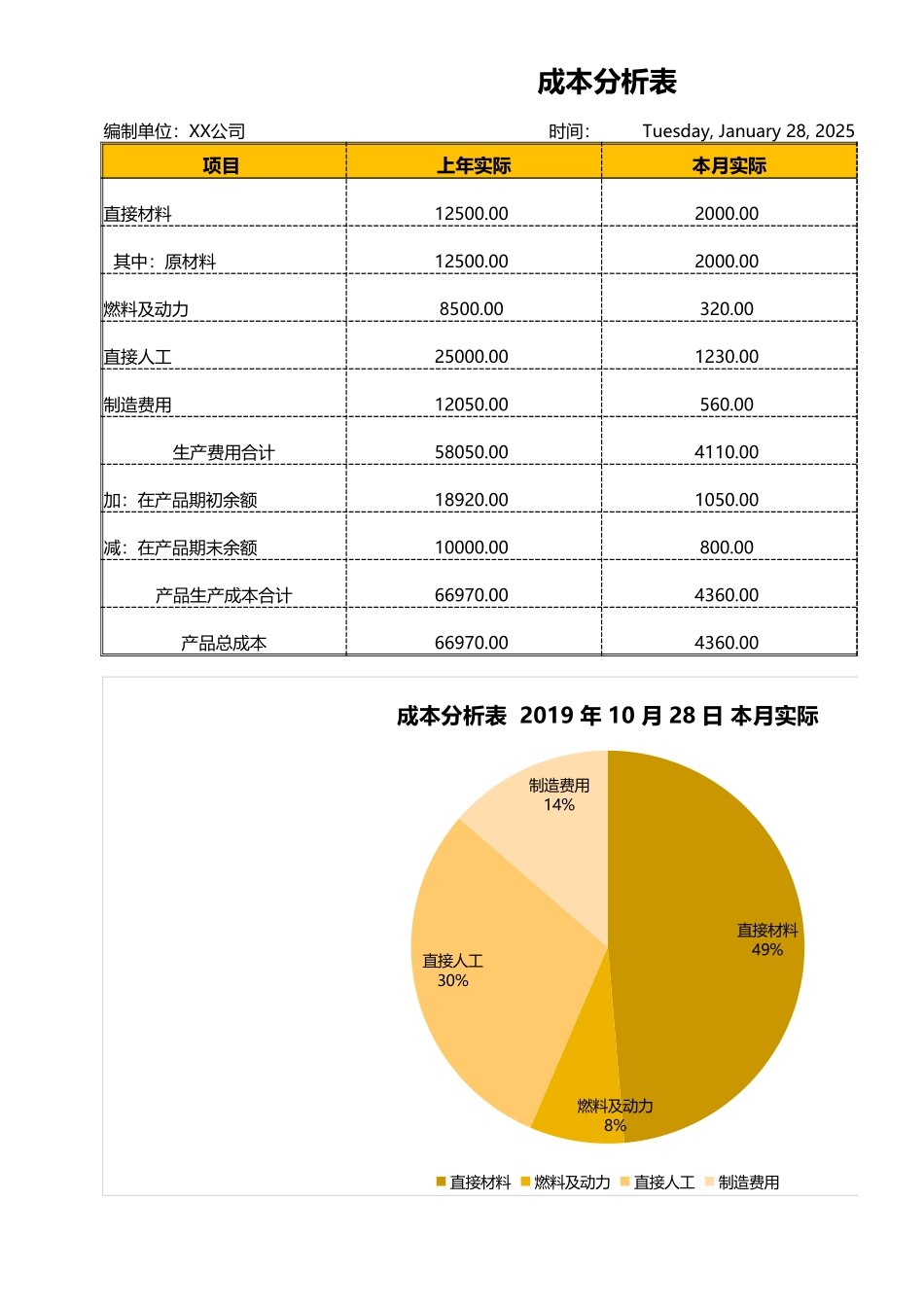 102成本分析表.xlsx_第1页