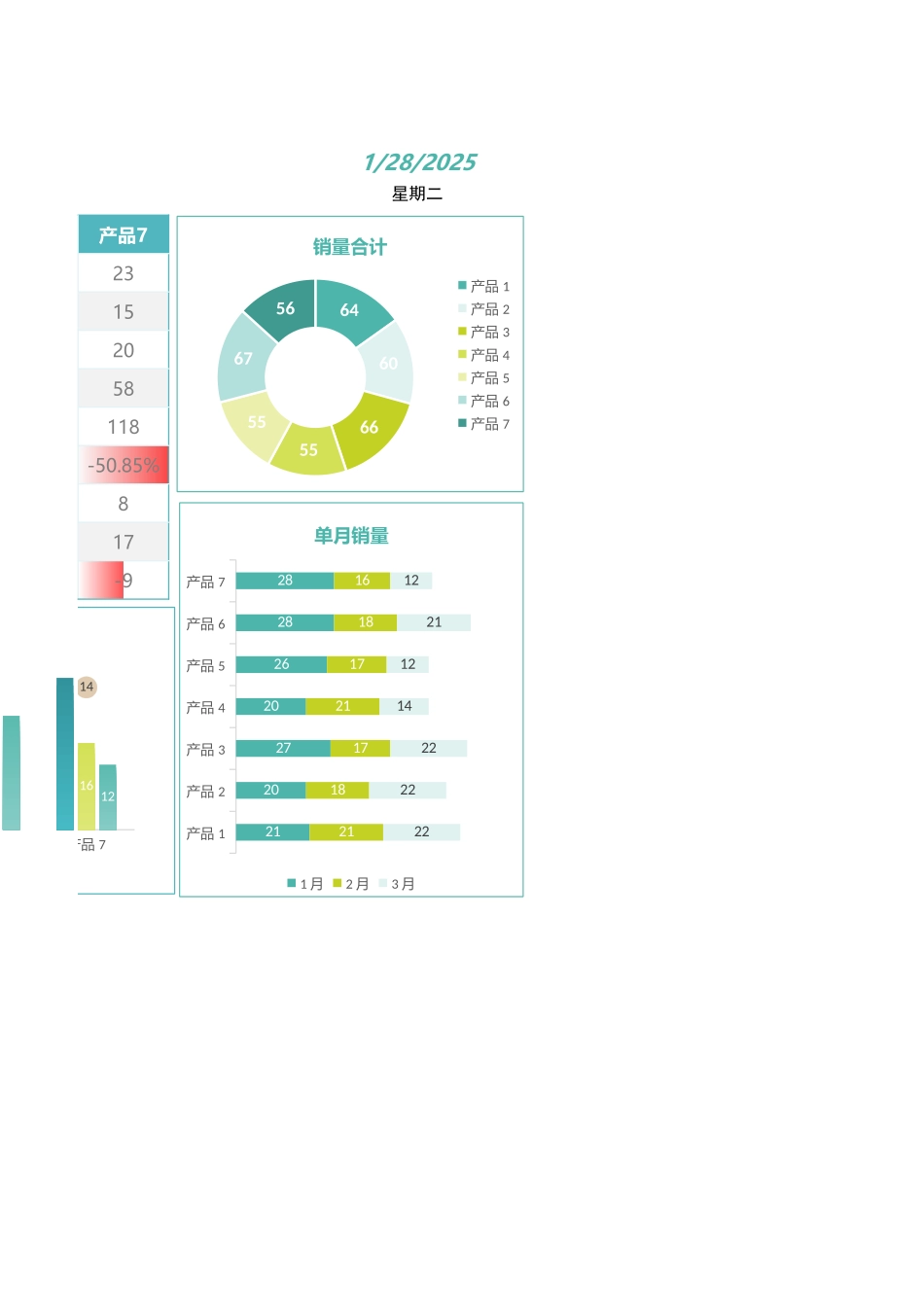 143季度财务数据分析表 (2).xlsx_第2页