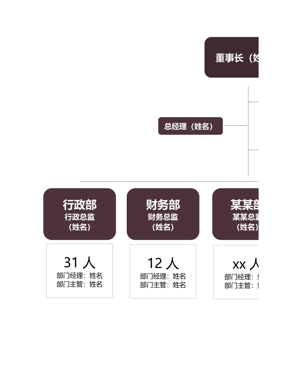 110组织架构图.xlsx_第1页