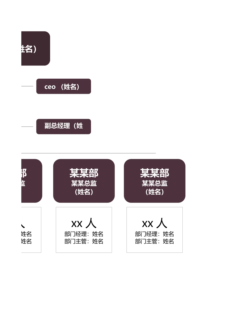 110组织架构图.xlsx_第2页