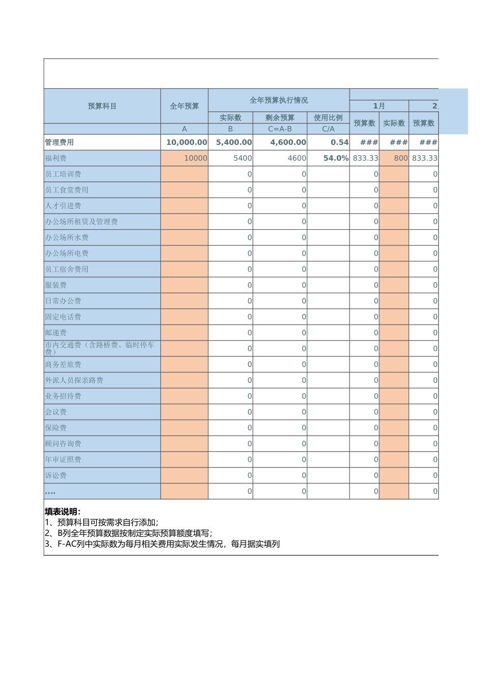 63公司费用预算及执行情况表.xlsx_第1页