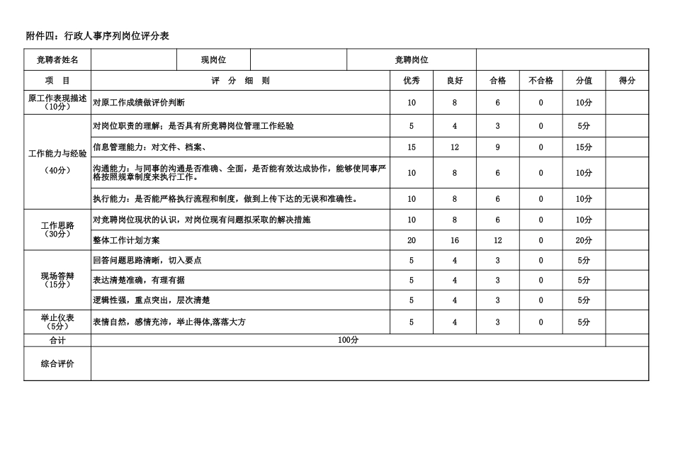 105行政人事序列岗位评分表.xls_第1页
