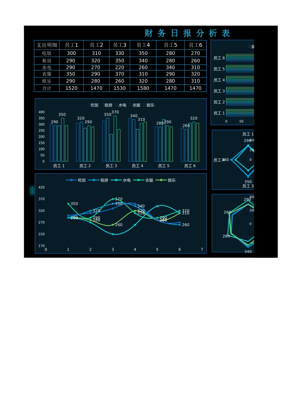 68财务日报表分析 (2).xlsx_第1页