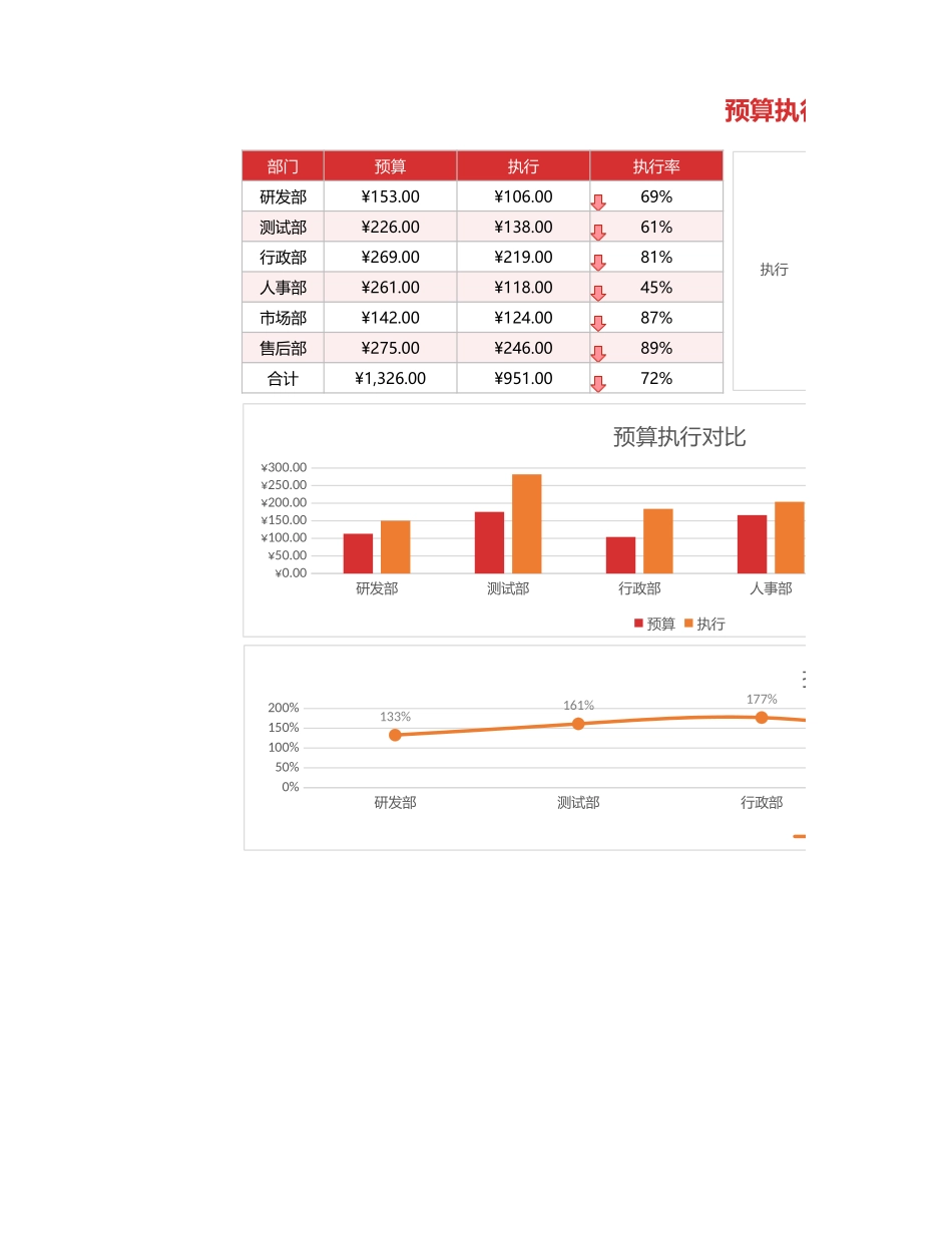 64预算执行情况分析报表.xlsx_第1页