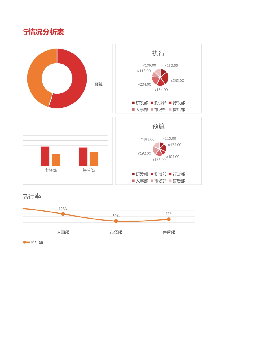 64预算执行情况分析报表.xlsx_第2页