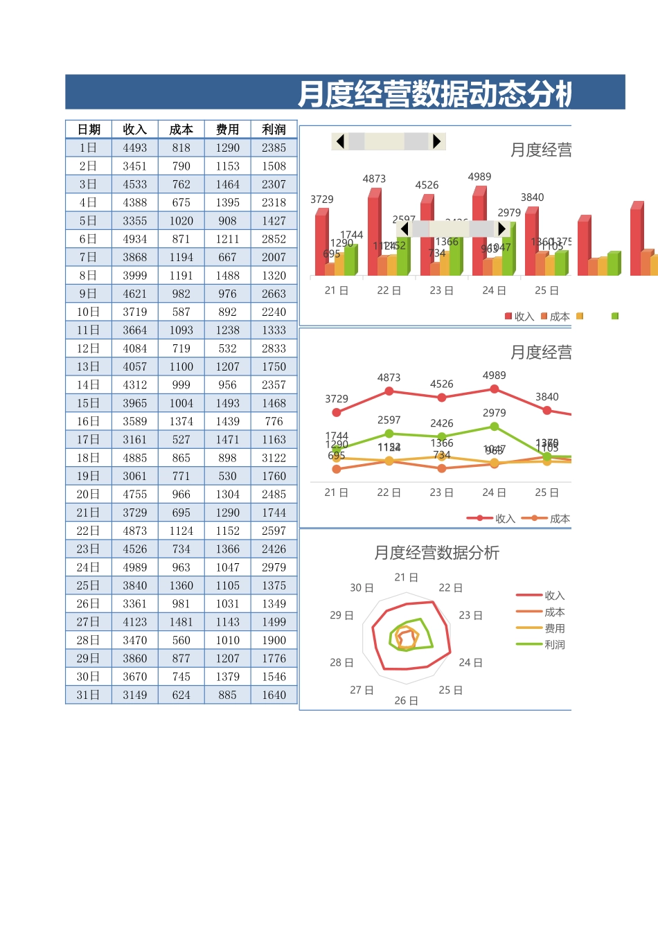 49月度经营数据动态分析表 (2).xlsx_第1页