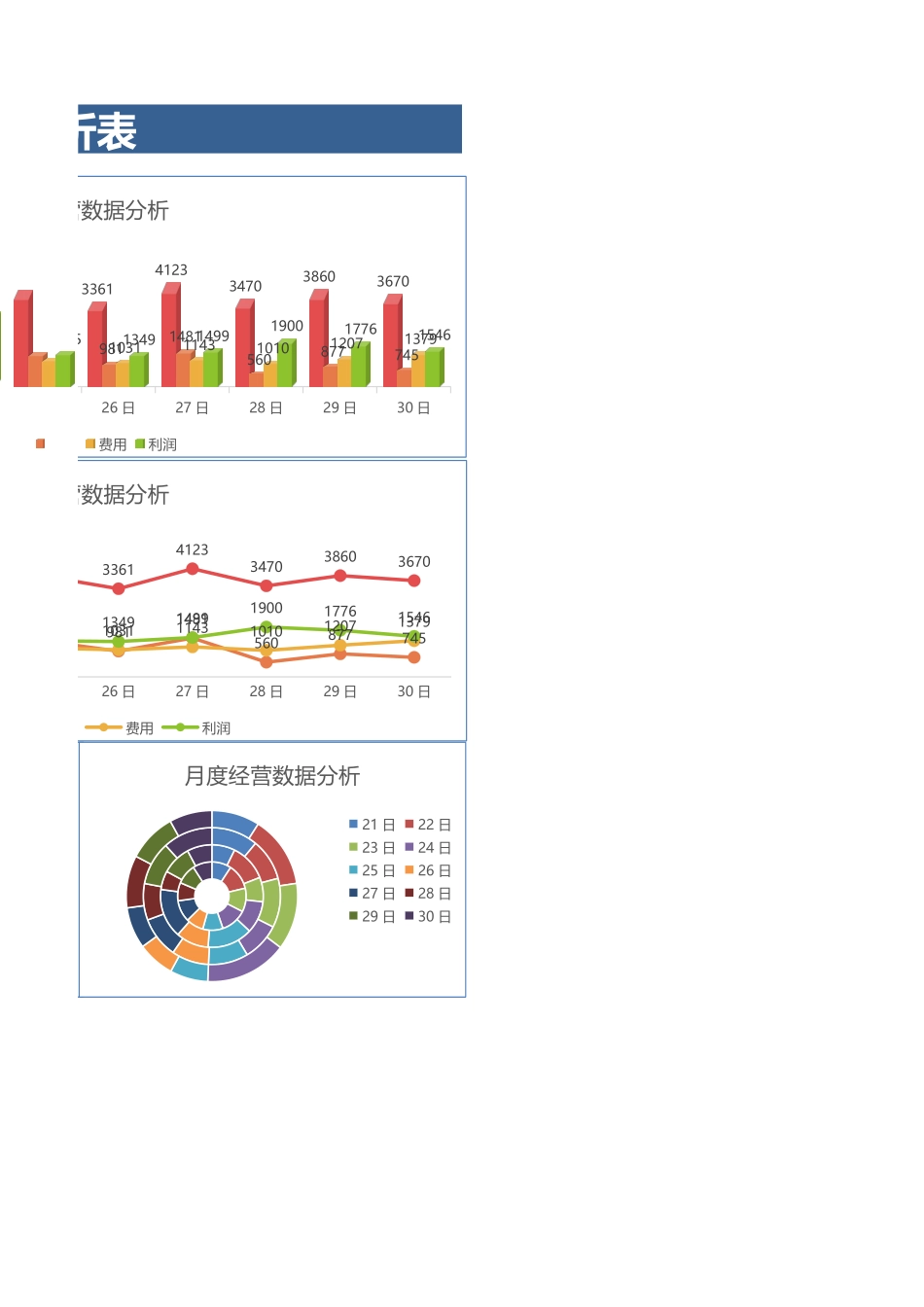 49月度经营数据动态分析表 (2).xlsx_第2页