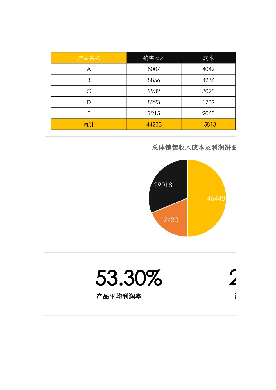 66产品成本利润分析表.xlsx_第1页