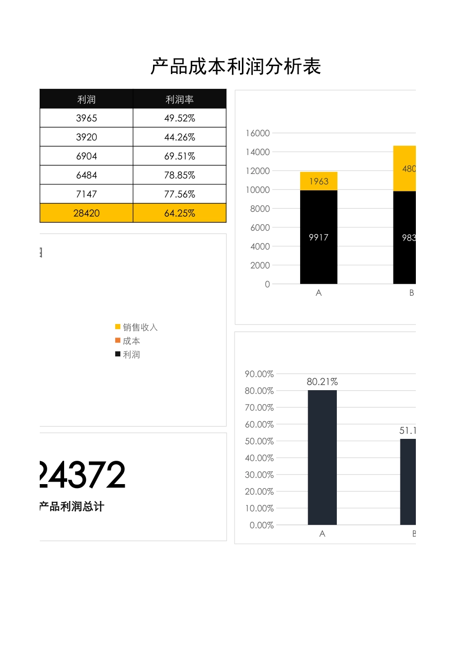 66产品成本利润分析表.xlsx_第2页