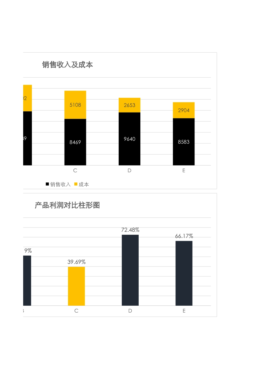 66产品成本利润分析表.xlsx_第3页