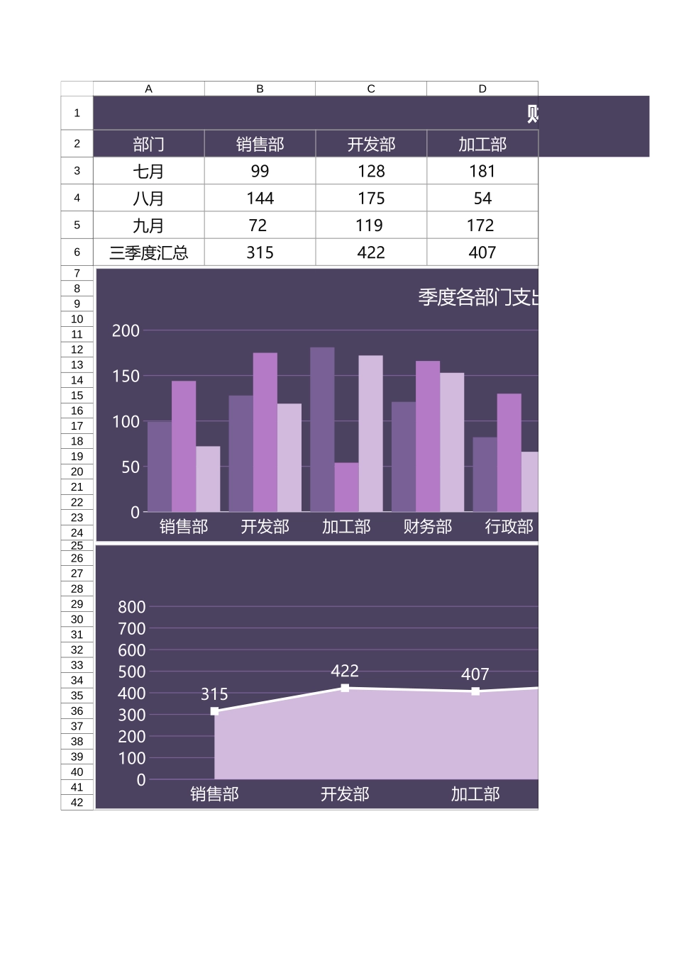 116财务季度部门费用支出图表 (2).xlsx_第1页