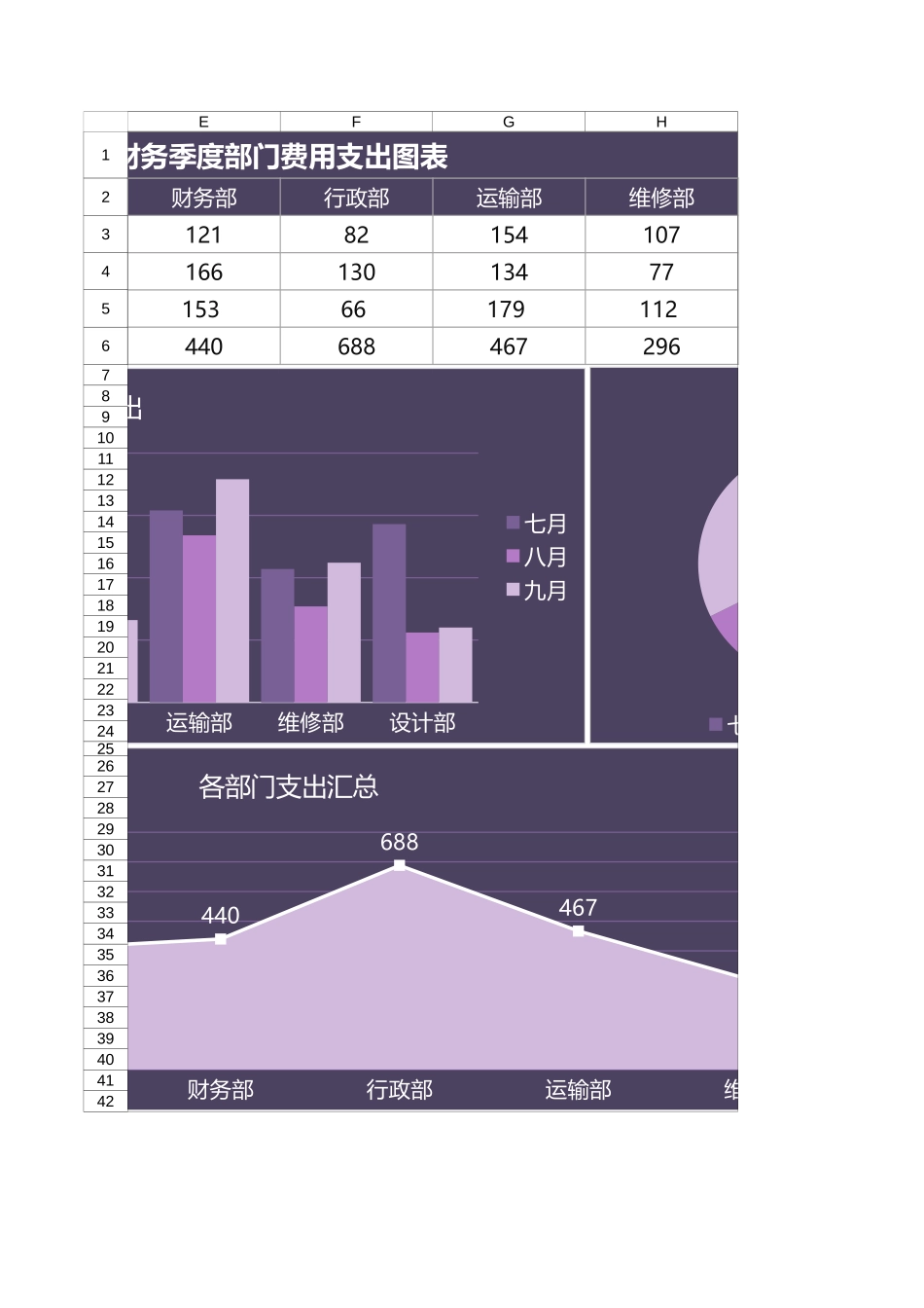 116财务季度部门费用支出图表 (2).xlsx_第2页