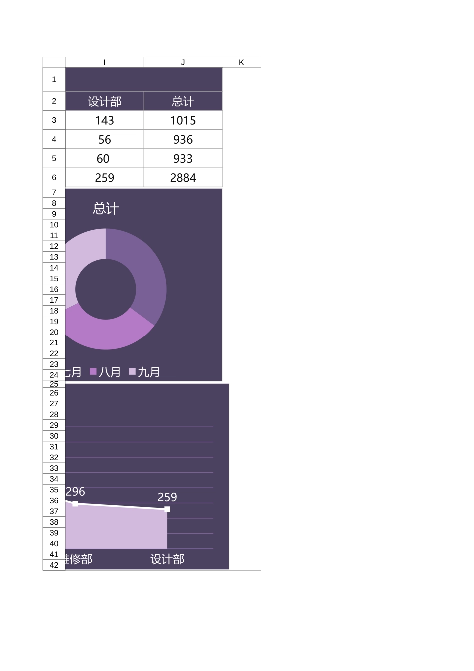 116财务季度部门费用支出图表 (2).xlsx_第3页
