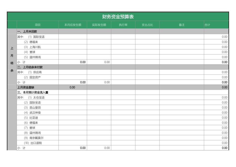 69财务资金预算表.xls_第1页