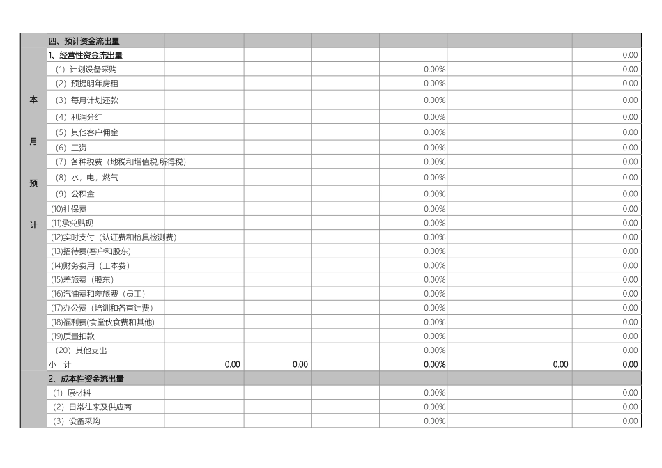 69财务资金预算表.xls_第2页