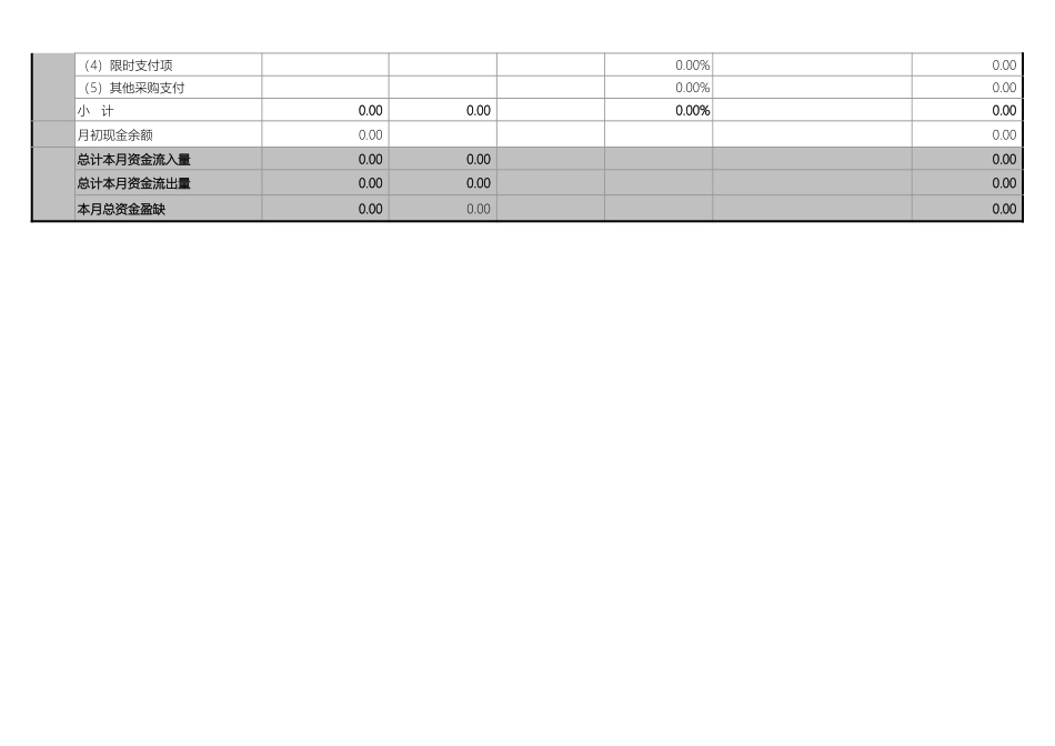 69财务资金预算表.xls_第3页