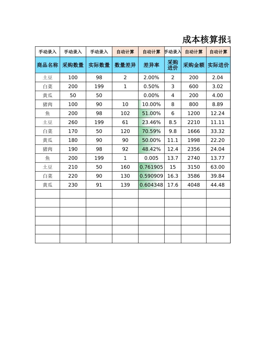 154生产成本核算Excel模板16.xlsx_第1页
