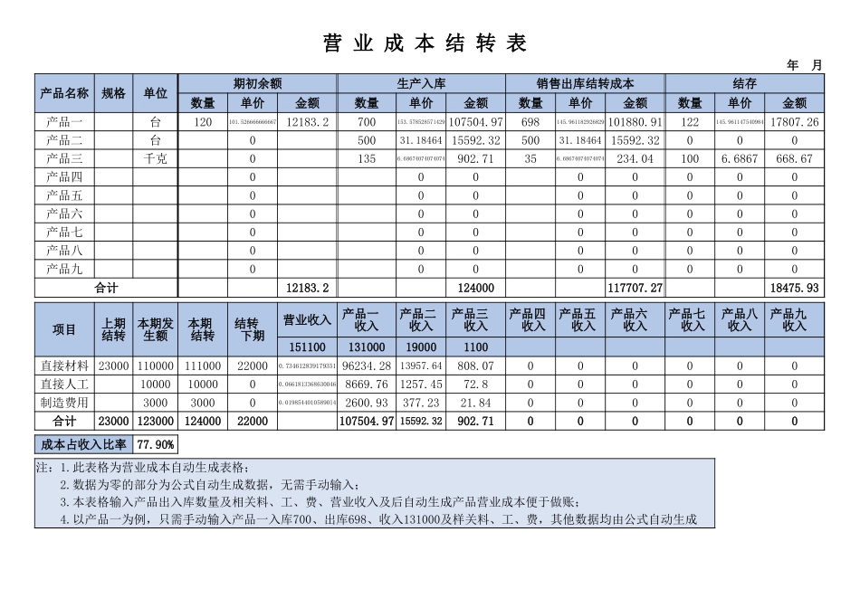 50营业成本结转表.xlsx_第1页