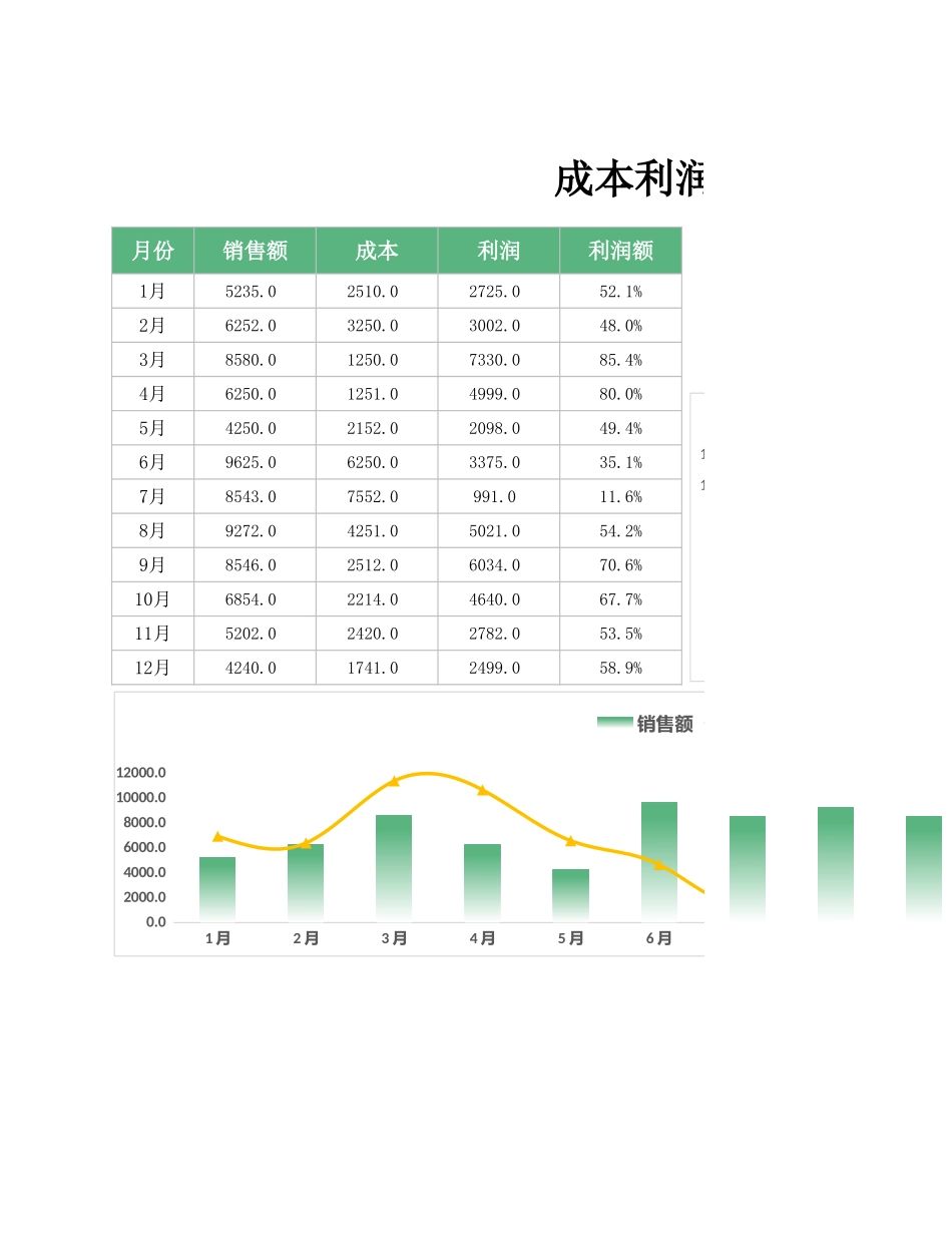 68成本利润分析表.xlsx_第1页