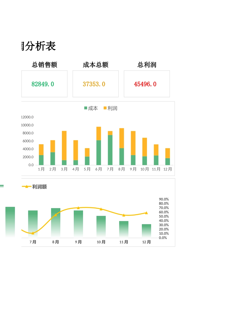 68成本利润分析表.xlsx_第2页