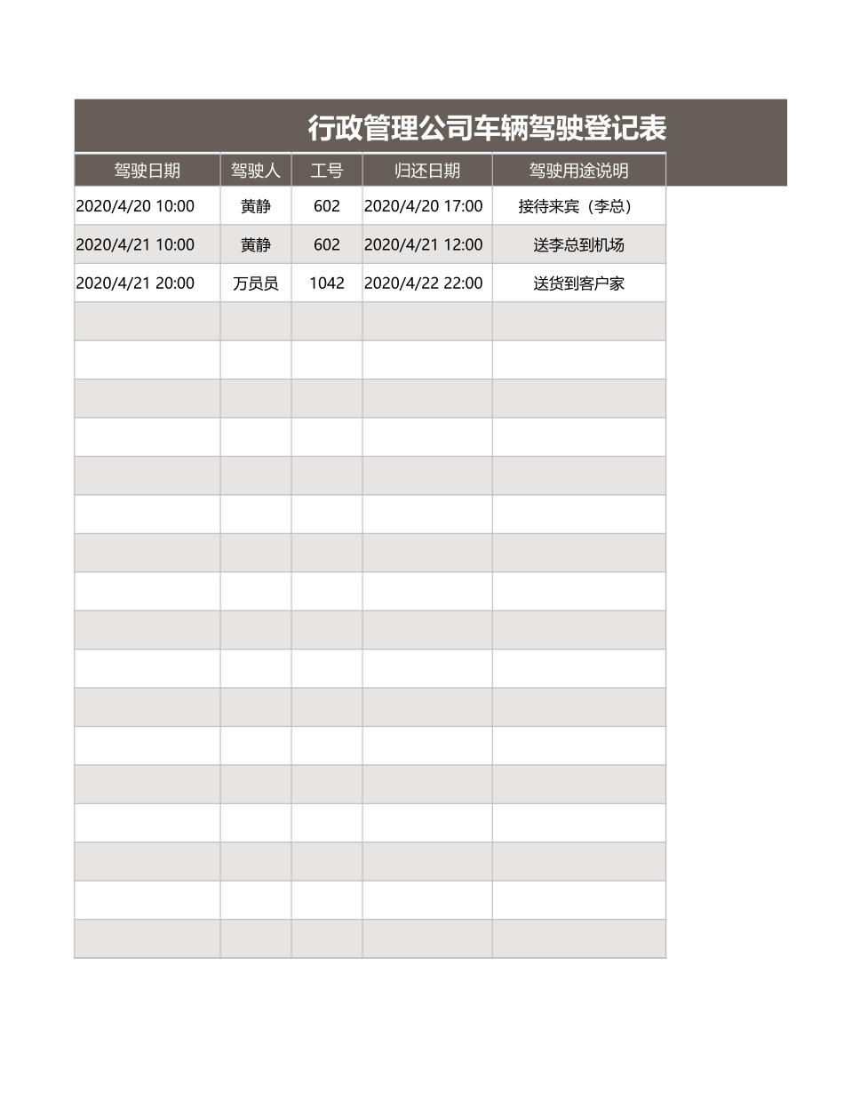 73行政管理公司车辆驾驶登记表.xlsx_第1页