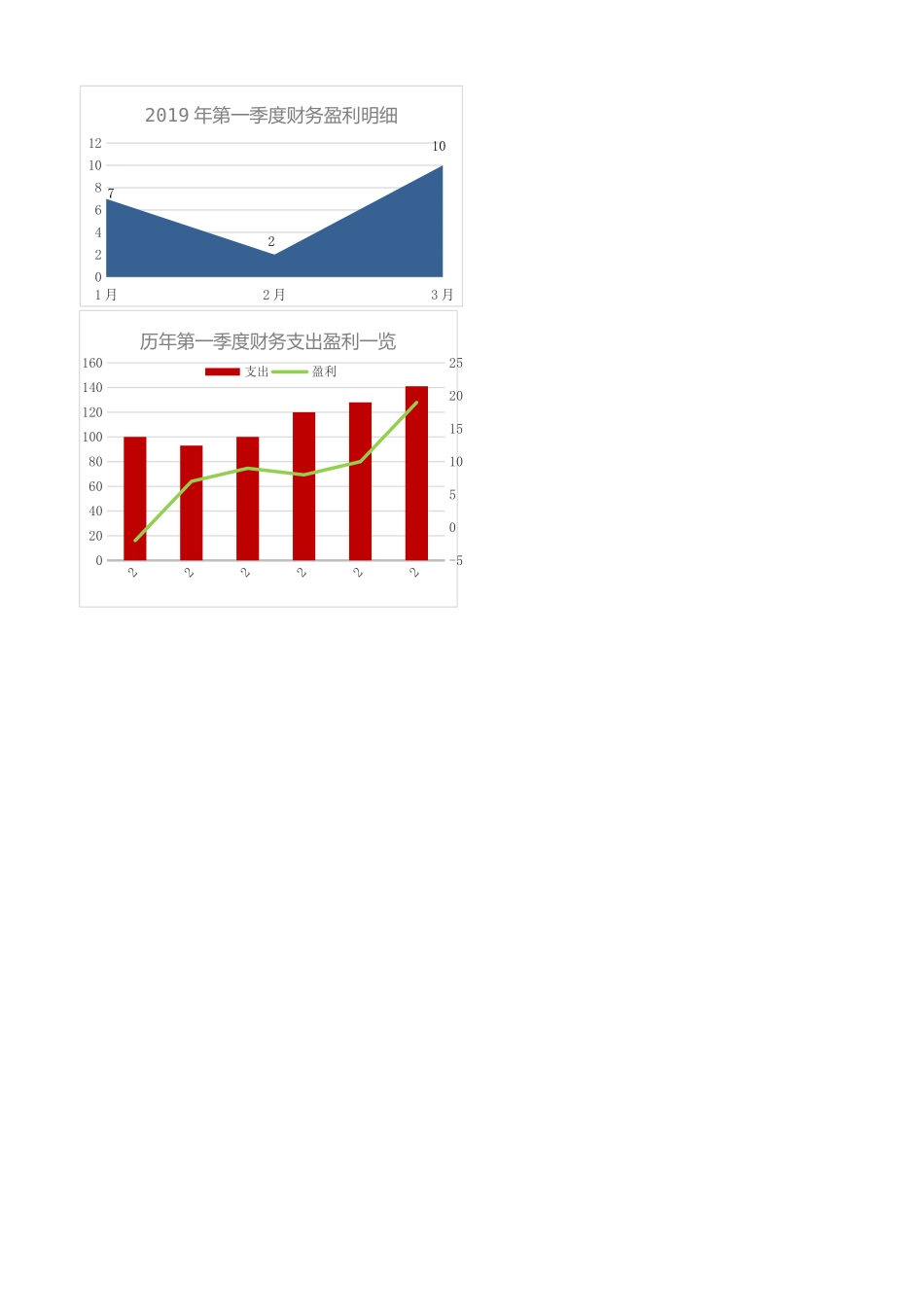71企业支出收入季度分析.xlsx_第2页