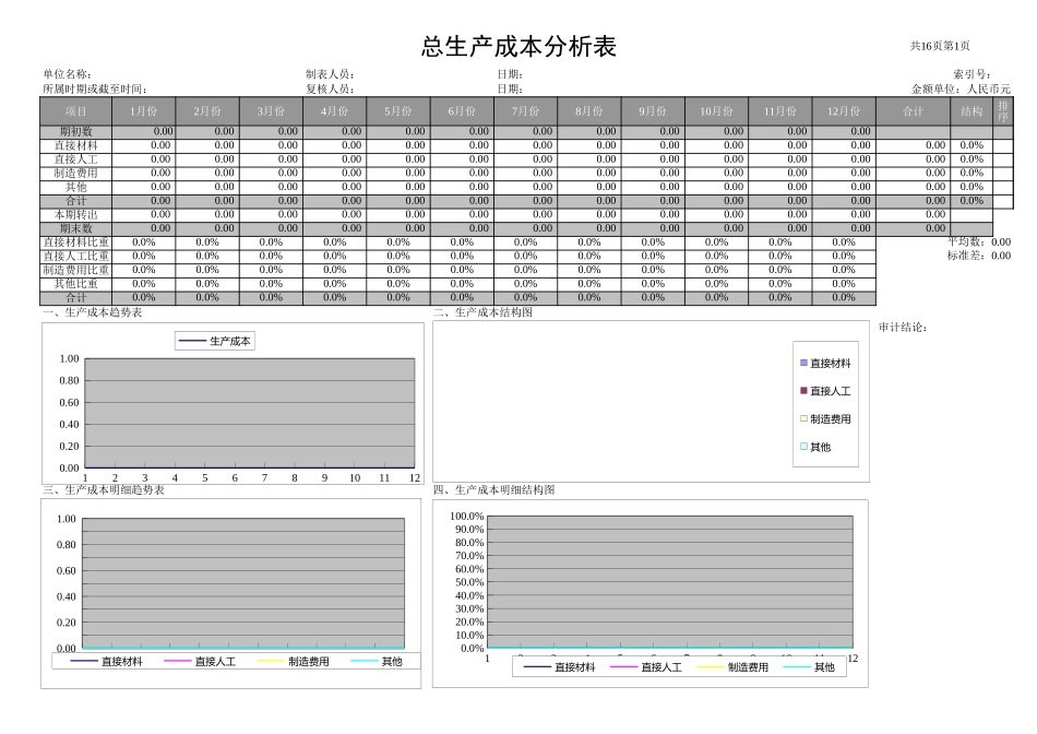 158生产成本明细汇总表Excel模板.xls_第1页