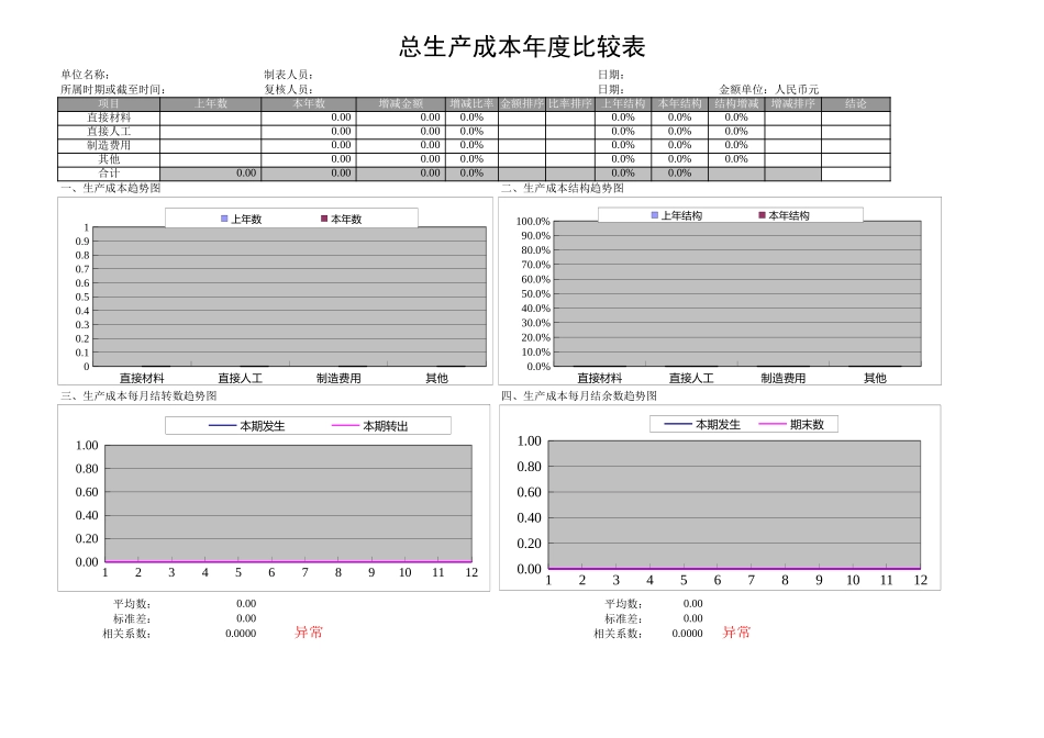158生产成本明细汇总表Excel模板.xls_第2页
