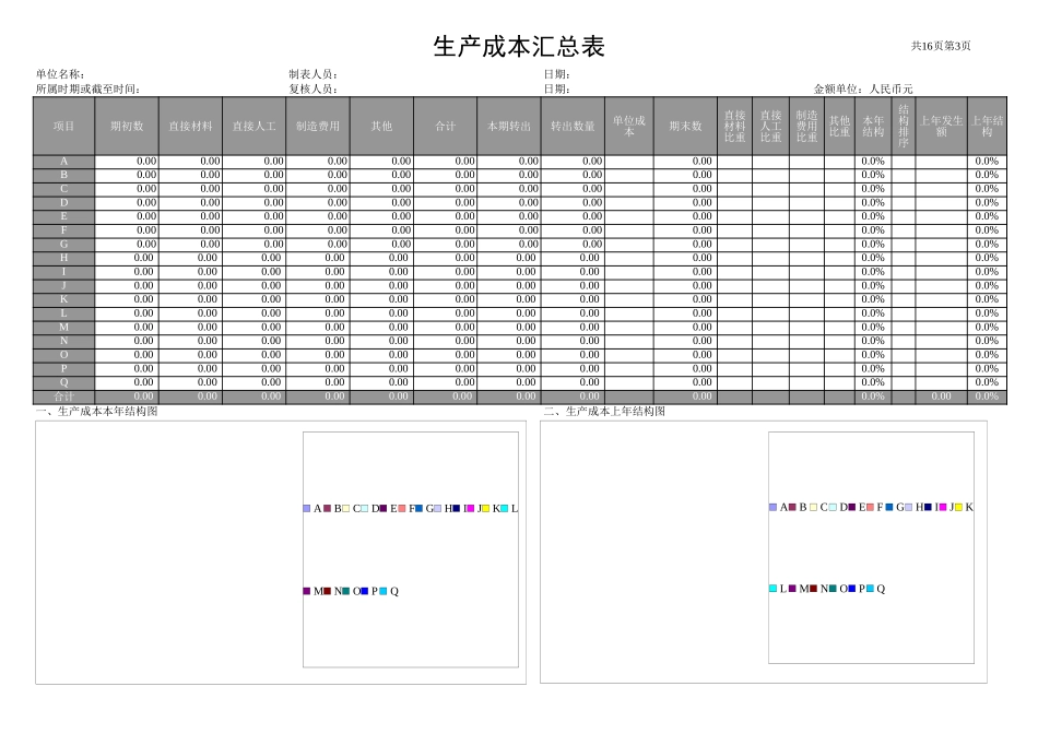 158生产成本明细汇总表Excel模板.xls_第3页