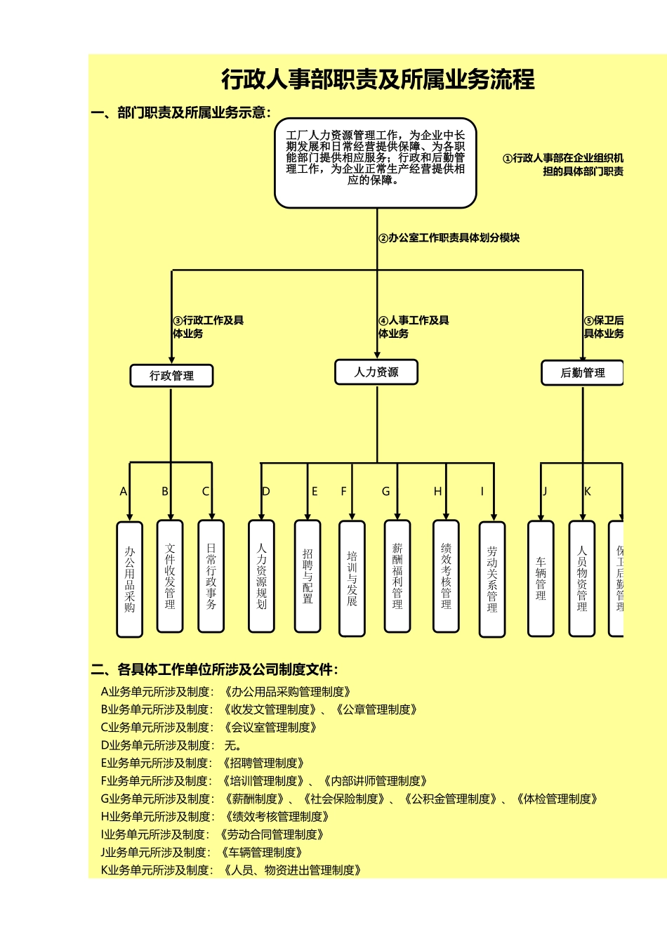 115行政人事流程图-全面详细.xls_第1页