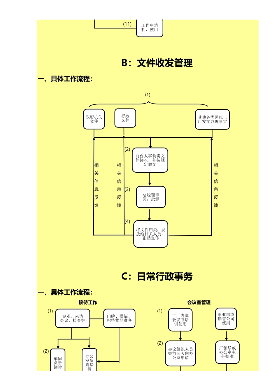 115行政人事流程图-全面详细.xls_第3页