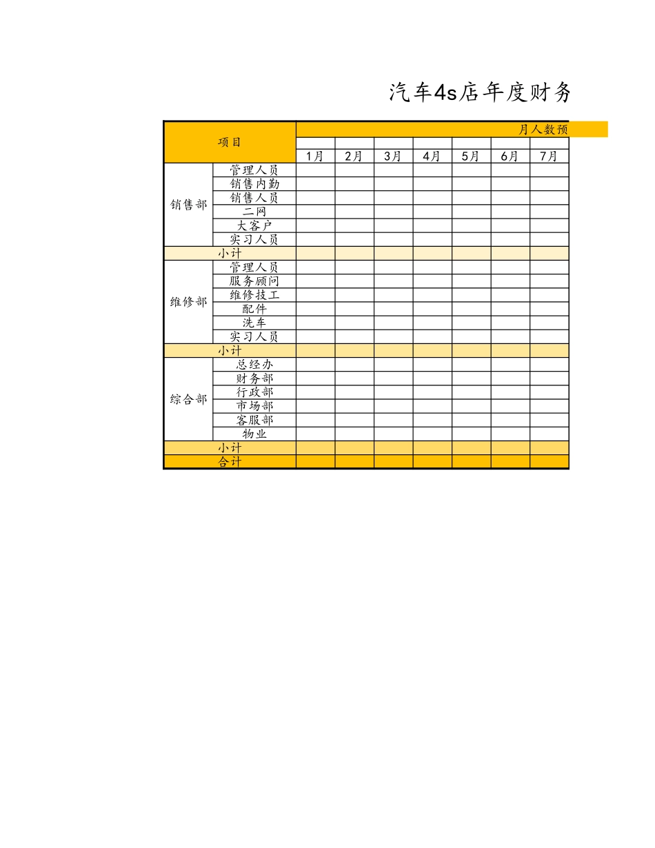 73汽车4s店年度财务预算表.xlsx_第1页