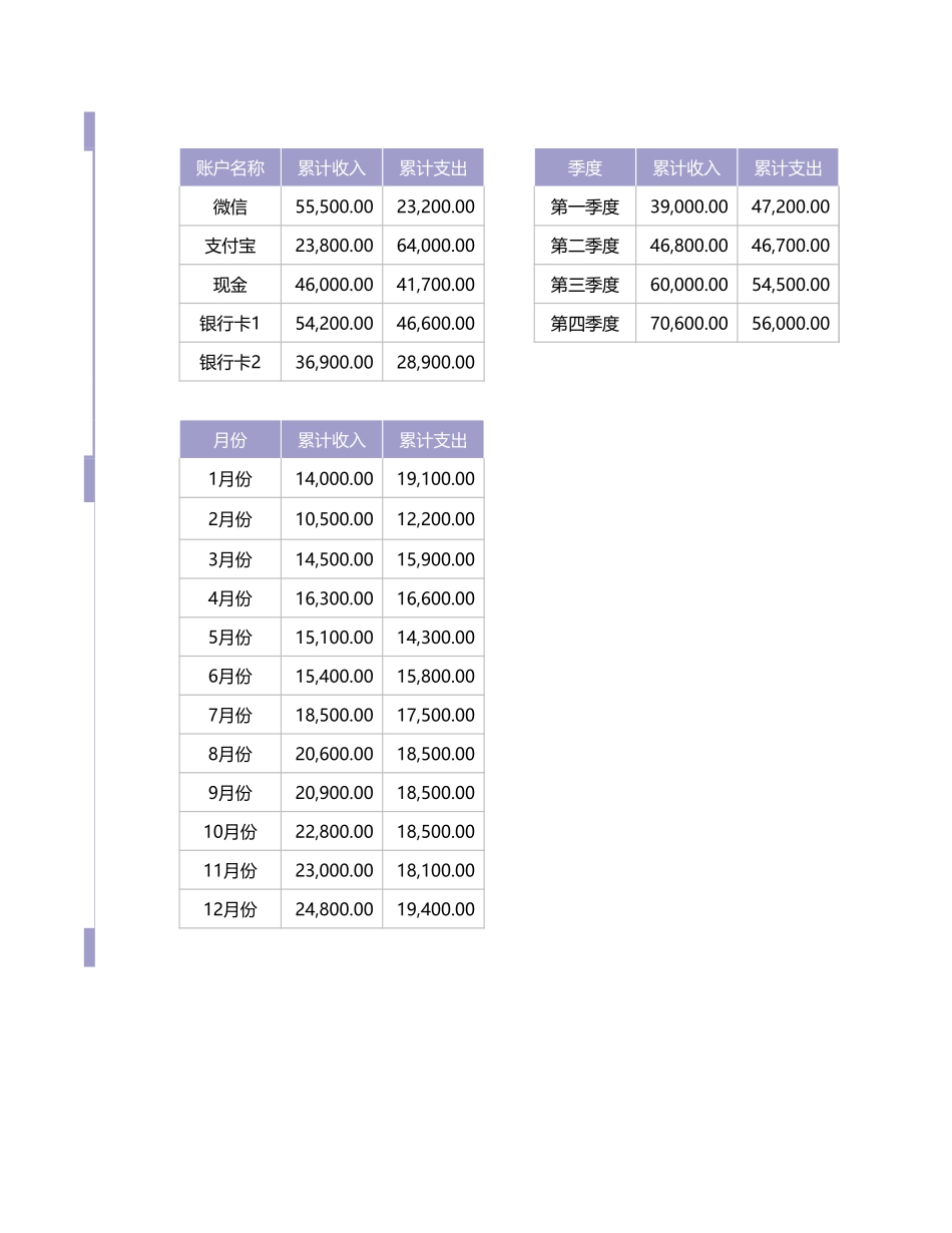 73财务报表-收入支出记账表 (2).xlsx_第3页