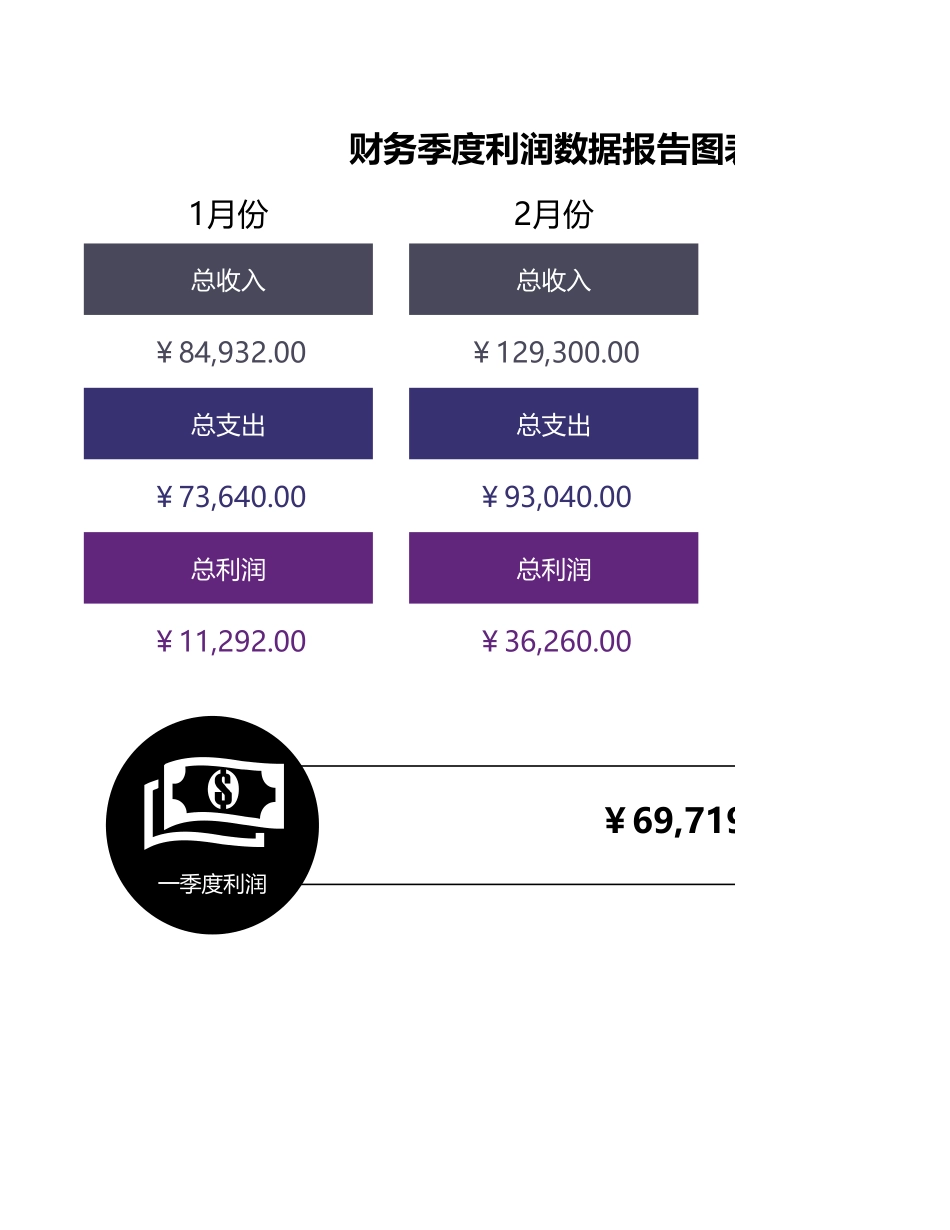 118财务季度利润数据报告图表 (2).xlsx_第1页