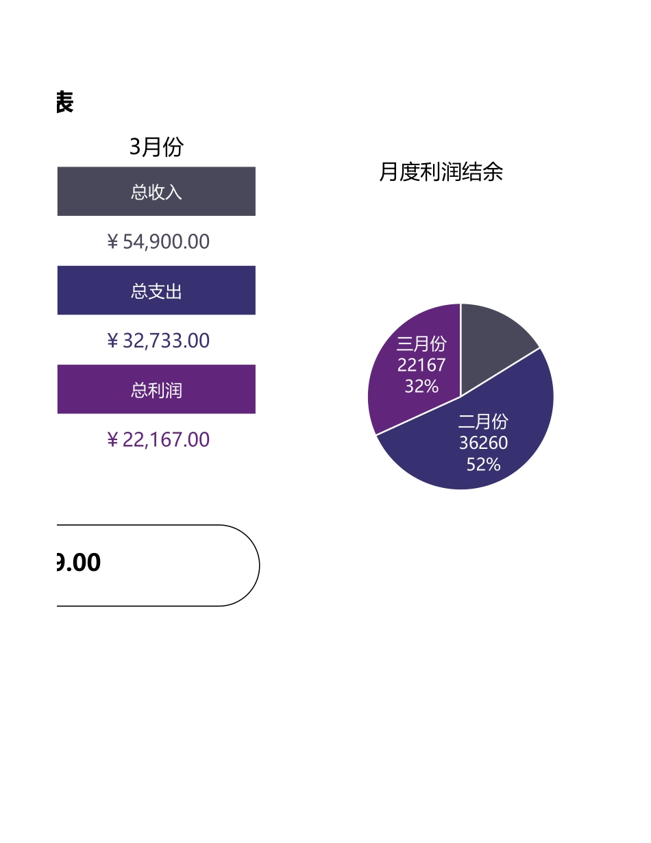 118财务季度利润数据报告图表 (2).xlsx_第2页