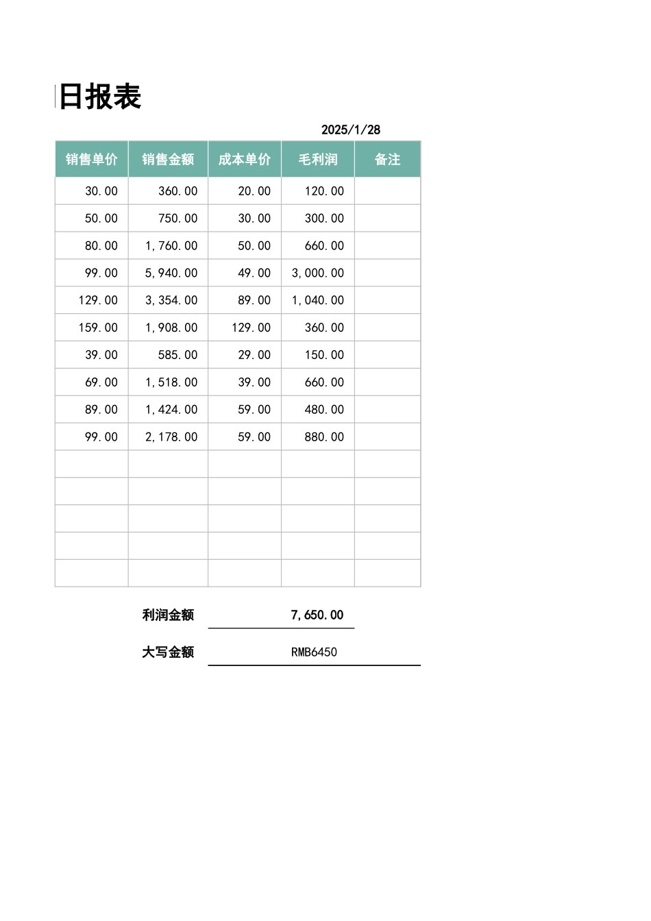 77每日销售收入支出利润日报表.xlsx_第2页