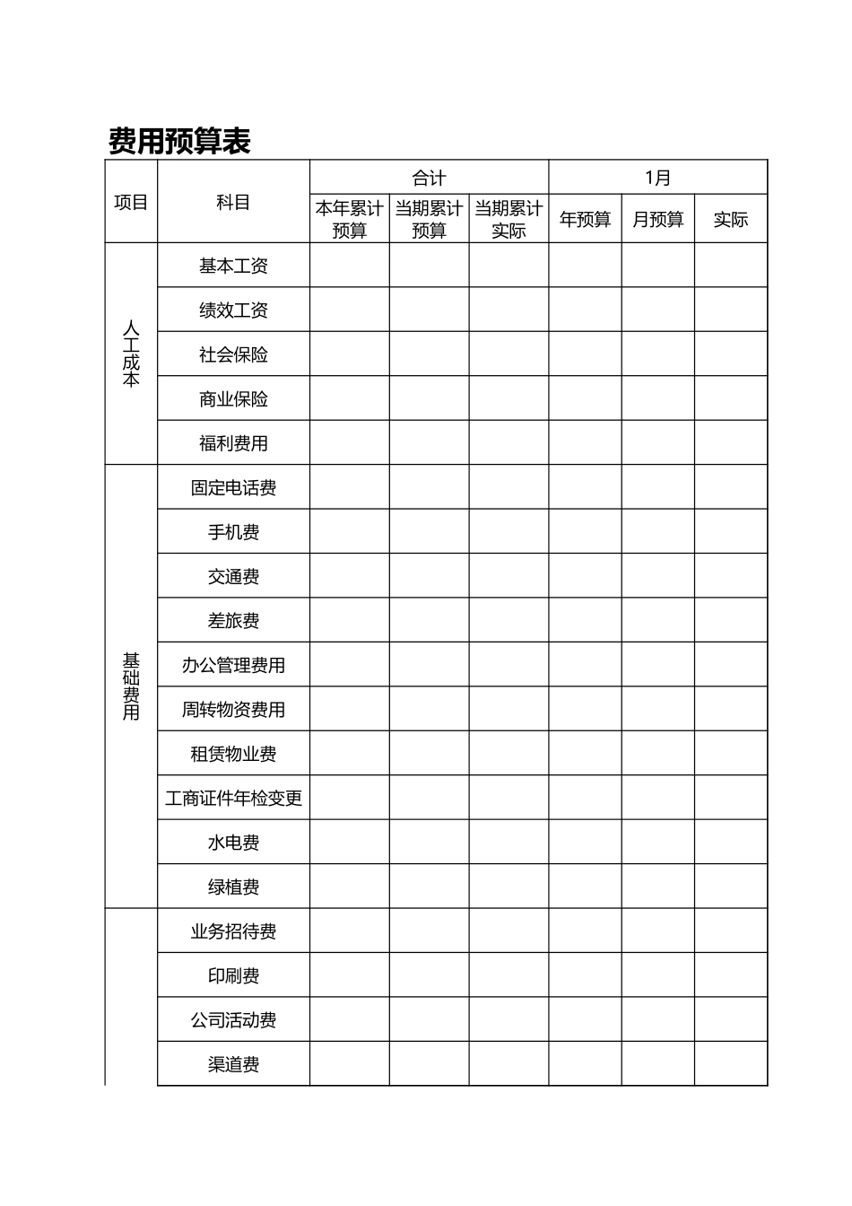 75年度财务预算表.xls_第1页