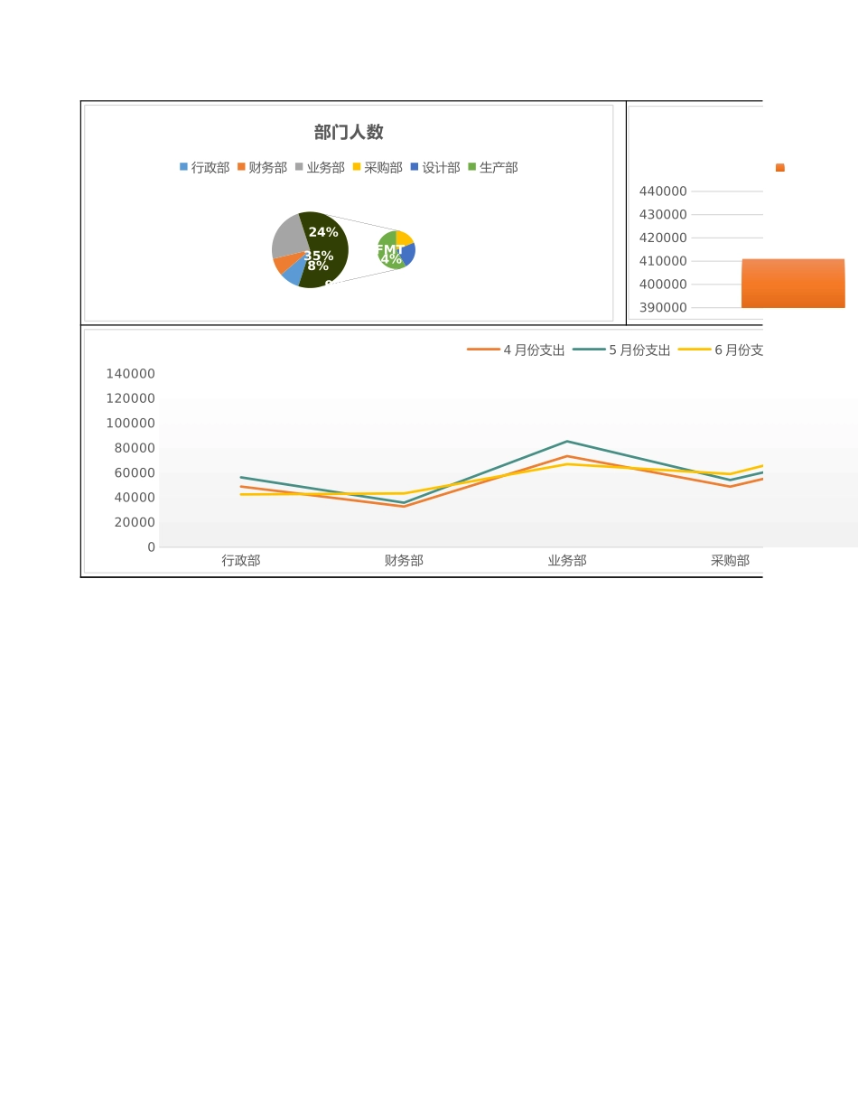 127公司各月份用人成本数据图表.xlsx_第2页