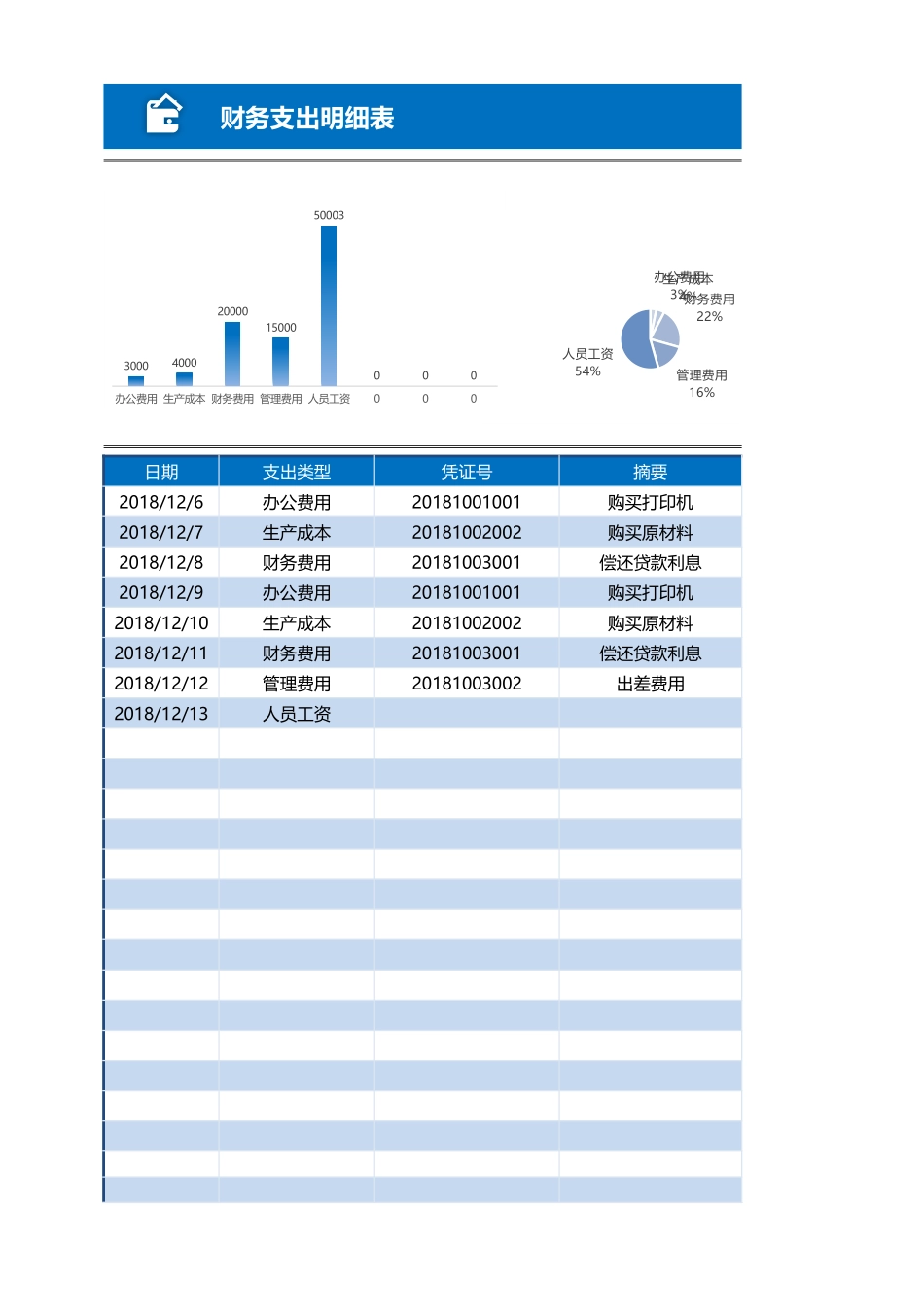 79财务支出统计分析表(图表自动).xlsx_第1页